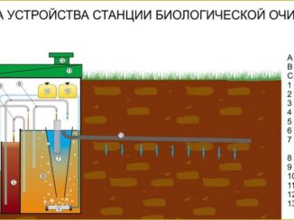 Биоочистка сточных вод - как правильно выбрать систему и выполнить монтаж