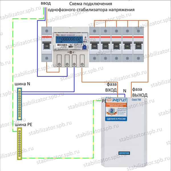 Проект канализации от 7500 рублей: выгодное предложение от Energy-Systems