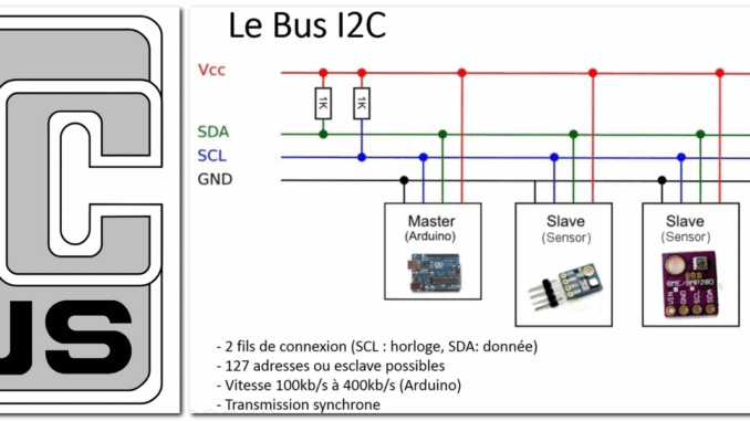 FILS: что это и зачем нужно