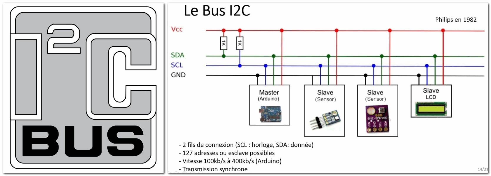FILS: что это и зачем нужно